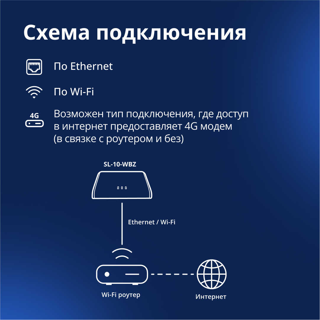 Локальный центр умного дома SL-10-WBZ