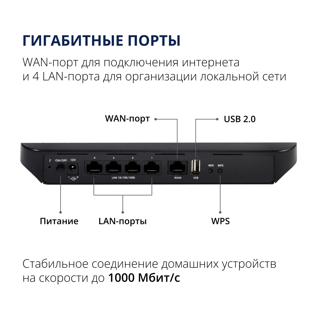 Wi-Fi роутер с хабом умного дома Eltex Home RG-1440G-WZ