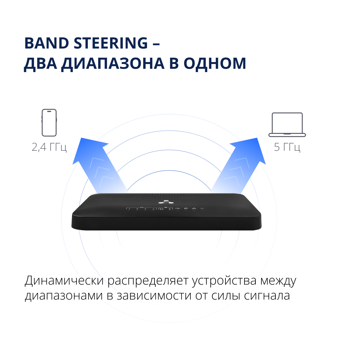 Wi-Fi роутер с хабом умного дома Eltex Home RG-1440G-WZ