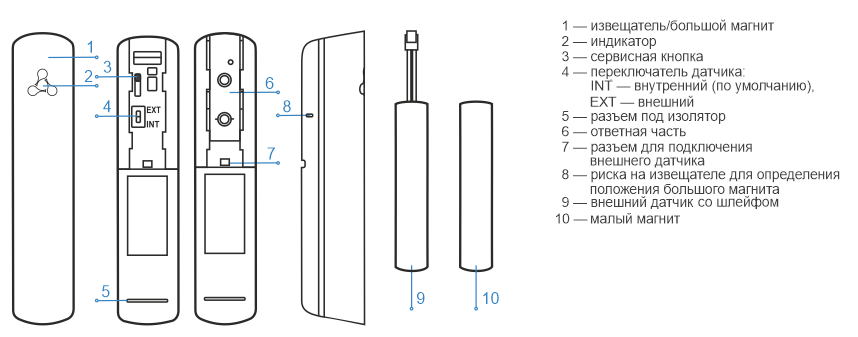 SZ-MCT_1.png