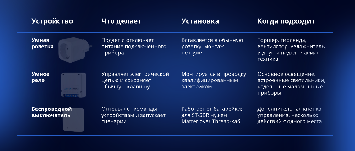 rozetka-rele-5.webp